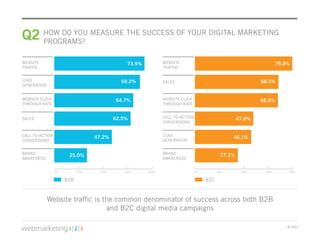 webmarketing123