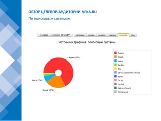 ОБЗОР ЦЕЛЕВОЙ АУДИТОРИИ VEKA.RU
По поисковым системам
 