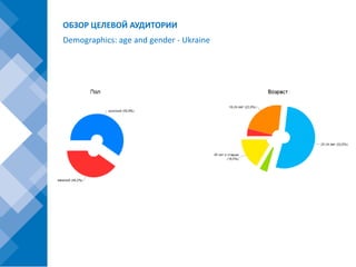 ОБЗОР ЦЕЛЕВОЙ АУДИТОРИИ
Demographics: age and gender - Ukraine
 