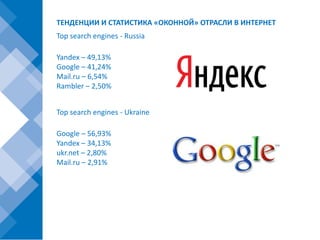 ТЕНДЕНЦИИ И СТАТИСТИКА «ОКОННОЙ» ОТРАСЛИ В ИНТЕРНЕТ
Top search engines - Russia

Yandex – 49,13%
Google – 41,24%
Mail.ru – 6,54%
Rambler – 2,50%


Top search engines - Ukraine

Google – 56,93%
Yandex – 34,13%
ukr.net – 2,80%
Mail.ru – 2,91%
 