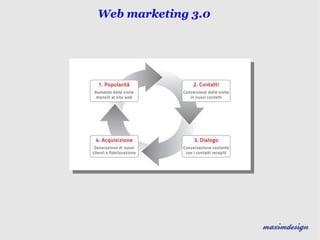 Web marketing 3.0
 