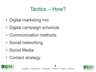 Tactics – How?Digital marketing mixDigital campaign scheduleCommunication methodsSocial networkingSocial MediaContact strategy