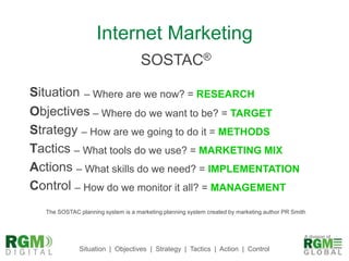 Internet MarketingSOSTAC®Situation– Where are we now? = RESEARCHObjectives – Where do we want to be? = TARGETStrategy – How are we going to do it = METHODSTactics – What tools do we use? = MARKETING MIXActions – What skills do we need? = IMPLEMENTATIONControl – How do we monitor it all? = MANAGEMENTThe SOSTAC planning system is a marketing planning system created by marketing author PR Smith