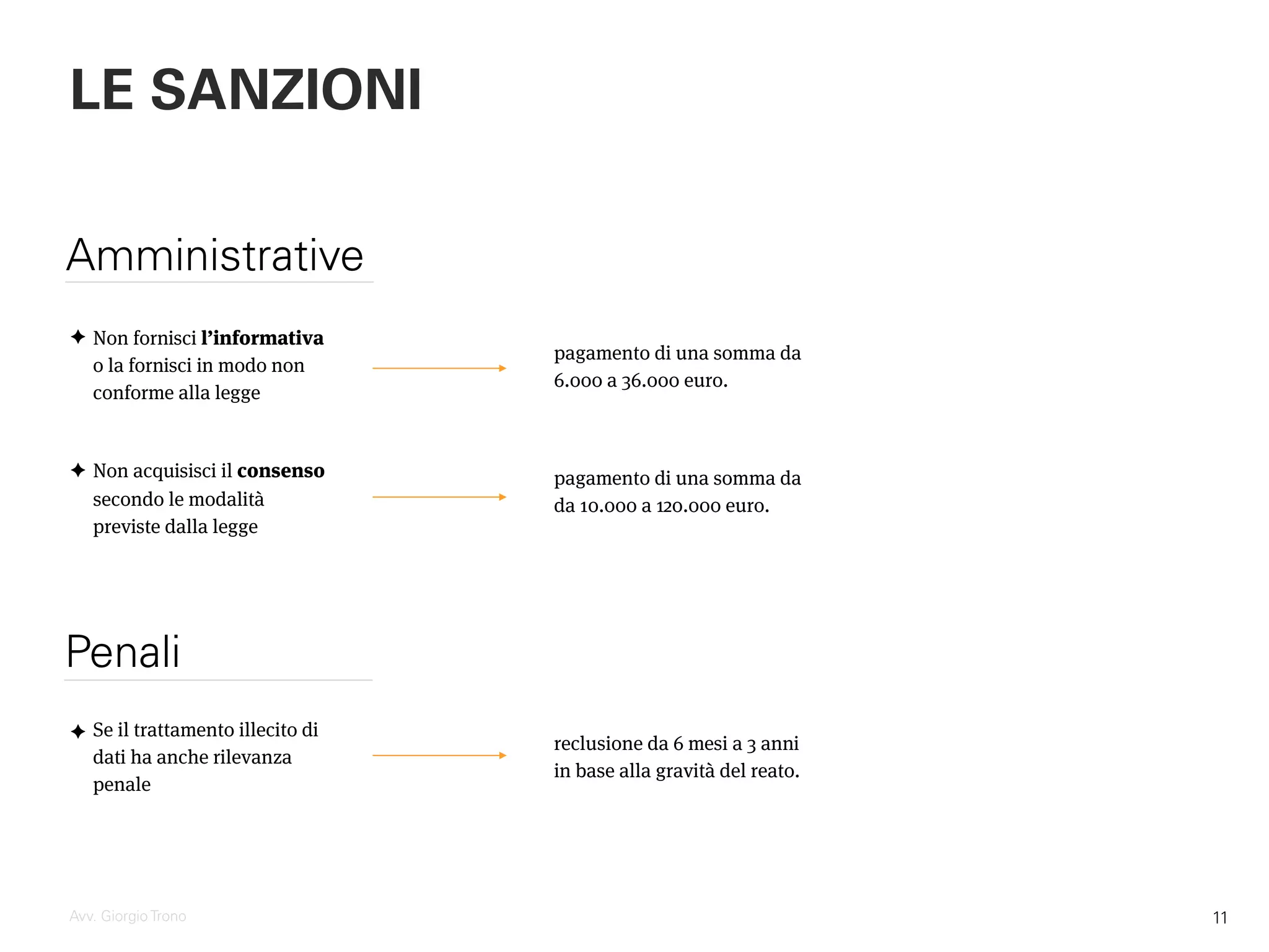 Avv. Giorgio Trono
LE SANZIONI
✦ Non fornisci l’informativa
o la fornisci in modo non
conforme alla legge
Amministrative
✦ Non acquisisci il consenso
secondo le modalità
previste dalla legge
pagamento di una somma da
6.000 a 36.000 euro.
pagamento di una somma da
da 10.000 a 120.000 euro.
Penali
✦ Se il trattamento illecito di
dati ha anche rilevanza
penale
reclusione da 6 mesi a 3 anni
in base alla gravità del reato.
11