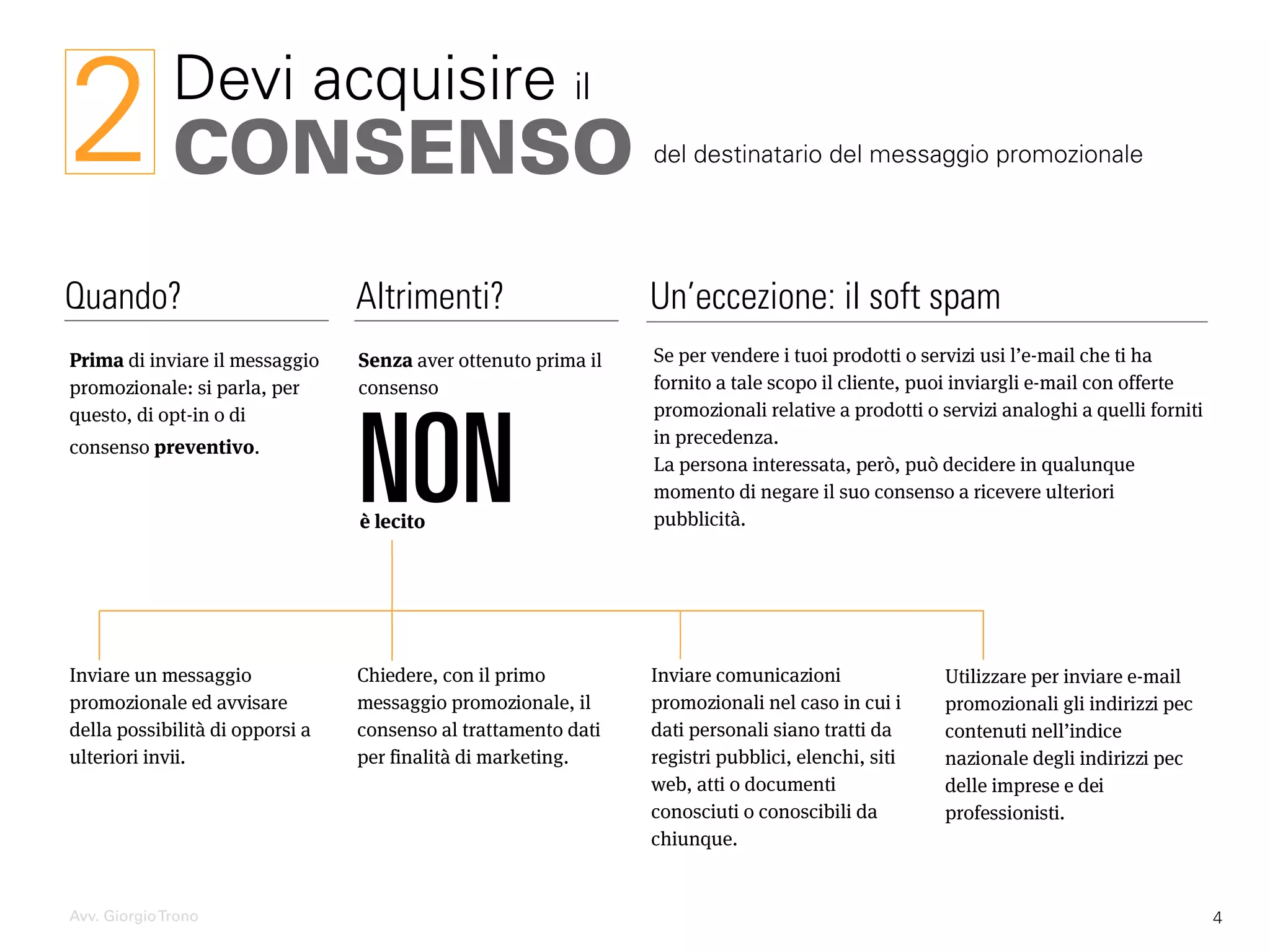 CONSENSO
Devi acquisire il
Prima di inviare il messaggio
promozionale: si parla, per
questo, di opt-in o di
consenso preventivo.
2 del destinatario del messaggio promozionale
Senza aver ottenuto prima il
consenso
NONè lecito
Inviare un messaggio
promozionale ed avvisare
della possibilità di opporsi a
ulteriori invii.
Chiedere, con il primo
messaggio promozionale, il
consenso al trattamento dati
per finalità di marketing.
Inviare comunicazioni
promozionali nel caso in cui i
dati personali siano tratti da
registri pubblici, elenchi, siti
web, atti o documenti
conosciuti o conoscibili da
chiunque.
Utilizzare per inviare e-mail
promozionali gli indirizzi pec
contenuti nell’indice
nazionale degli indirizzi pec
delle imprese e dei
professionisti.
Quando? Altrimenti?
Avv. GiorgioTrono
Se per vendere i tuoi prodotti o servizi usi l’e-mail che ti ha
fornito a tale scopo il cliente, puoi inviargli e-mail con offerte
promozionali relative a prodotti o servizi analoghi a quelli forniti
in precedenza.
La persona interessata, però, può decidere in qualunque
momento di negare il suo consenso a ricevere ulteriori
pubblicità.
Un’eccezione: il soft spam
4