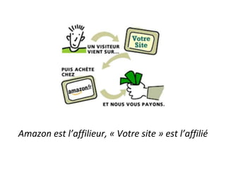Amazon est l’affilieur, « Votre site » est l’affilié
 