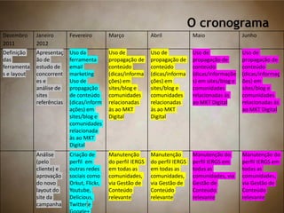 O cronograma
Dezembro
2011
Janeiro
2012
Fevereiro Março Abril Maio Junho
Definição
das
ferramenta
s e layout
Apresentaç
ão de
estudo de
concorrent
es e
análise de
sites
referências
Uso da
ferramenta
email
marketing
Uso de
propagação
de conteúdo
(dicas/inform
ações) em
sites/blog e
comunidades
relacionada
às ao MKT
Digital
Uso de
propagação de
conteúdo
(dicas/informa
ções) em
sites/blog e
comunidades
relacionadas
às ao MKT
Digital
Uso de
propagação de
conteúdo
(dicas/informa
ções) em
sites/blog e
comunidades
relacionadas
às ao MKT
Digital
Uso de
propagação de
conteúdo
(dicas/informaçõe
s) em sites/blog e
comunidades
relacionadas às
ao MKT Digital
Uso de
propagação de
conteúdo
(dicas/informaç
ões) em
sites/blog e
comunidades
relacionadas às
ao MKT Digital
Análise
(pelo
cliente) e
aprovação
do novo
layout do
site da
campanha
Criação de
perfil em
outras redes
sociais como
Orkut, Flickr,
Youtube,
Delicious,
Twitter e
Manutenção
do perfil IERGS
em todas as
comunidades,
via Gestão de
Conteúdo
relevante
Manutenção
do perfil IERGS
em todas as
comunidades,
via Gestão de
Conteúdo
relevante
Manutenção do
perfil IERGS em
todas as
comunidades, via
Gestão de
Conteúdo
relevante
Manutenção do
perfil IERGS em
todas as
comunidades,
via Gestão de
Conteúdo
relevante
 