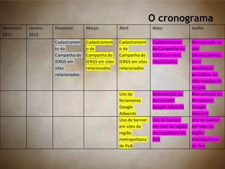 O cronograma
Dezembro
2011
Janeiro
2012
Fevereiro Março Abril Maio Junho
Cadastramen
to da
Campanha do
IERGS em
sites
relacionados
Cadastrament
o da
Campanha do
IERGS em sites
relacionados
Cadastrament
o da
Campanha do
IERGS em sites
relacionados
Cadastramento
da Campanha do
IERGS em sites
relacionados
Manutenção do
site
(tecnicamente).
Com
atualização
periódicas de
informações/co
nteúdo
Uso da
ferramenta
Google
Adwords
Manutenção da
ferramenta
Google Adwords
Manutenção da
ferramenta
Google
Adwords
Uso de banner
em sites da
região
metropolitana
de PoA
Uso de banner
em sites da região
metropolitana de
PoA
Uso de banner
em sites da
região
metropolitana
de PoA
 