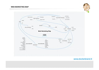 WEB MARKETING MAP
 