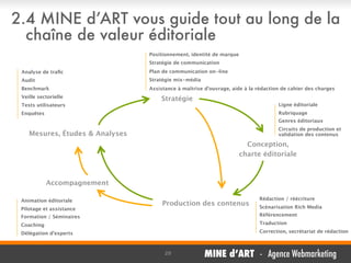 2.4 MINE d’ART vous guide tout au long de la
chaîne de valeur éditoriale
Positionnement, identité de marque
Stratégie de communication
Analyse de traﬁc

Plan de communication on-line

Audit

Stratégie mix-média

Benchmark

Assistance à maîtrise d’ouvrage, aide à la rédaction de cahier des charges

Veille sectorielle
Tests utilisateurs

Stratégie

Ligne éditoriale
Rubriquage

Enquêtes

Genres éditoriaux
Circuits de production et
validation des contenus

Mesures, Études & Analyses

Conception,
charte éditoriale

Accompagnement
Animation éditoriale
Pilotage et assistance

Production des contenus

Rédaction / réécriture
Scénarisation Rich Media

Formation / Séminaires

Référencement

Coaching

Traduction

Délégation d’experts

Correction, secrétariat de rédaction

20

MINE d’ART - Agence Webmarketing

 