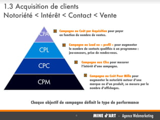 1.3 Acquisition de clients
Notoriété < Intérêt < Contact < Vente
Campagne au Coût par Acquisition pour payer
en fonction du nombre de ventes.
Campagne au Lead ou « proﬁl » pour augmenter
le nombre de contacts qualiﬁés à un programme :
jeu-concours, prise de rendez-vous.
Campagne aux Clics pour mesurer
l’intérêt d’une campagne.
Campagne au Coût Pour Mille pour
augmenter la notoriété autour d’une
marque ou d’un produit, se mesure par le
nombre d’afﬁchages.

Ventes

Chaque objectif de campagne déﬁnit le type de performance
6

MINE d’ART - Agence Webmarketing

 