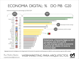 Rui Pedro Basto	

ruipedrobasto@gmail.com
WEBMARKETING PARA ARQUITECTOS
ECONOMIA	

DIGITAL:	

%	

 DO	

PIB	

 G20
 