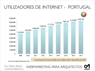 Rui Pedro Basto	

ruipedrobasto@gmail.com
WEBMARKETING PARA ARQUITECTOS
UTILIZADORES	

DE	

INTERNET	

-	

 PORTUGAL
 