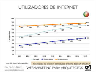 Rui Pedro Basto	

ruipedrobasto@gmail.com
WEBMARKETING PARA ARQUITECTOS
UTILIZADORES DE	

INTERNET
 