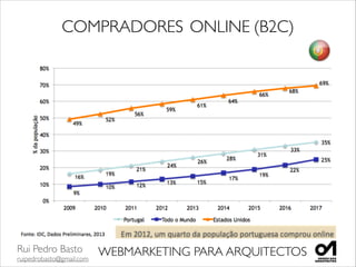 Rui Pedro Basto	

ruipedrobasto@gmail.com
WEBMARKETING PARA ARQUITECTOS
COMPRADORES	

ONLINE	

(B2C)
 
