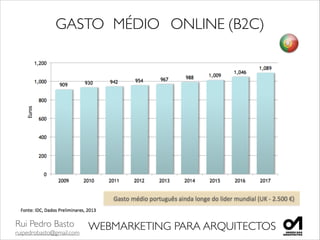 Rui Pedro Basto	

ruipedrobasto@gmail.com
WEBMARKETING PARA ARQUITECTOS
GASTO	

 MÉDIO	

 ONLINE	

(B2C)
 