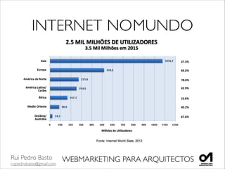Rui Pedro Basto	

ruipedrobasto@gmail.com
WEBMARKETING PARA ARQUITECTOS
INTERNET	

NO	

MUNDO
 