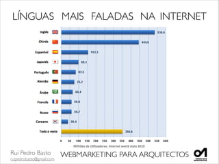 Rui Pedro Basto	

ruipedrobasto@gmail.com
WEBMARKETING PARA ARQUITECTOS
LÍNGUAS	

 MAIS	

 FALADAS	

 NA	

 INTERNET
 