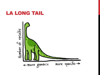 LA LONG TAIL
 