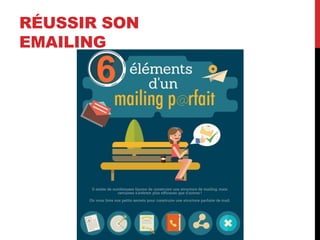 RÉUSSIR SON
EMAILING
 