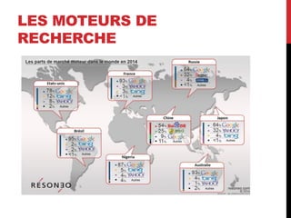 LES MOTEURS DE
RECHERCHE
 
