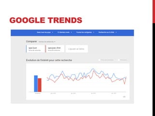 GOOGLE TRENDS
 