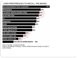 USER PREFERENCES TO RECALL THE BRAND 