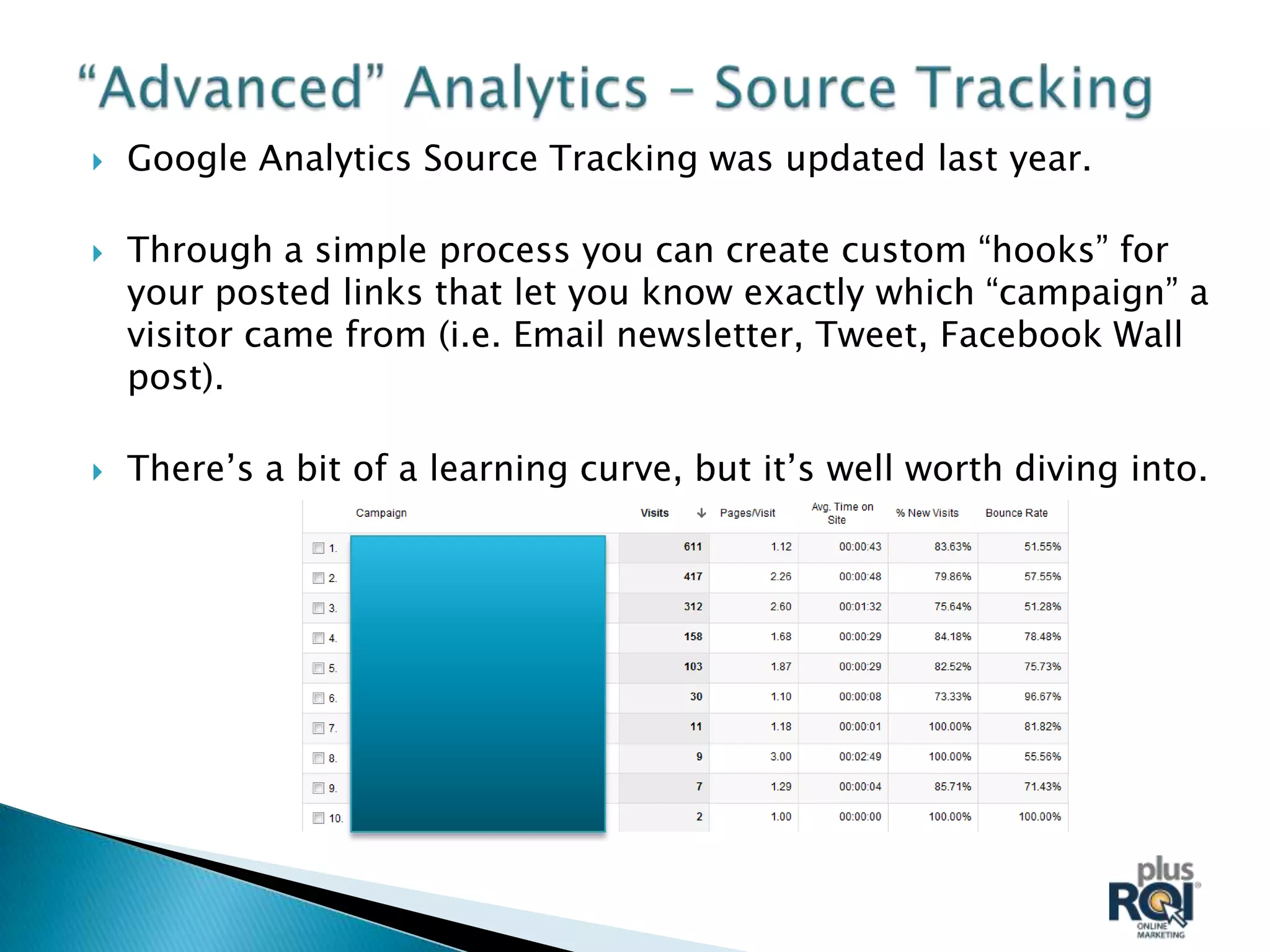    Google Analytics Source Tracking was updated last year.

   Through a simple process you can create custom “hooks” for
    your posted links that let you know exactly which “campaign” a
    visitor came from (i.e. Email newsletter, Tweet, Facebook Wall
    post).

   There’s a bit of a learning curve, but it’s well worth diving into.
 