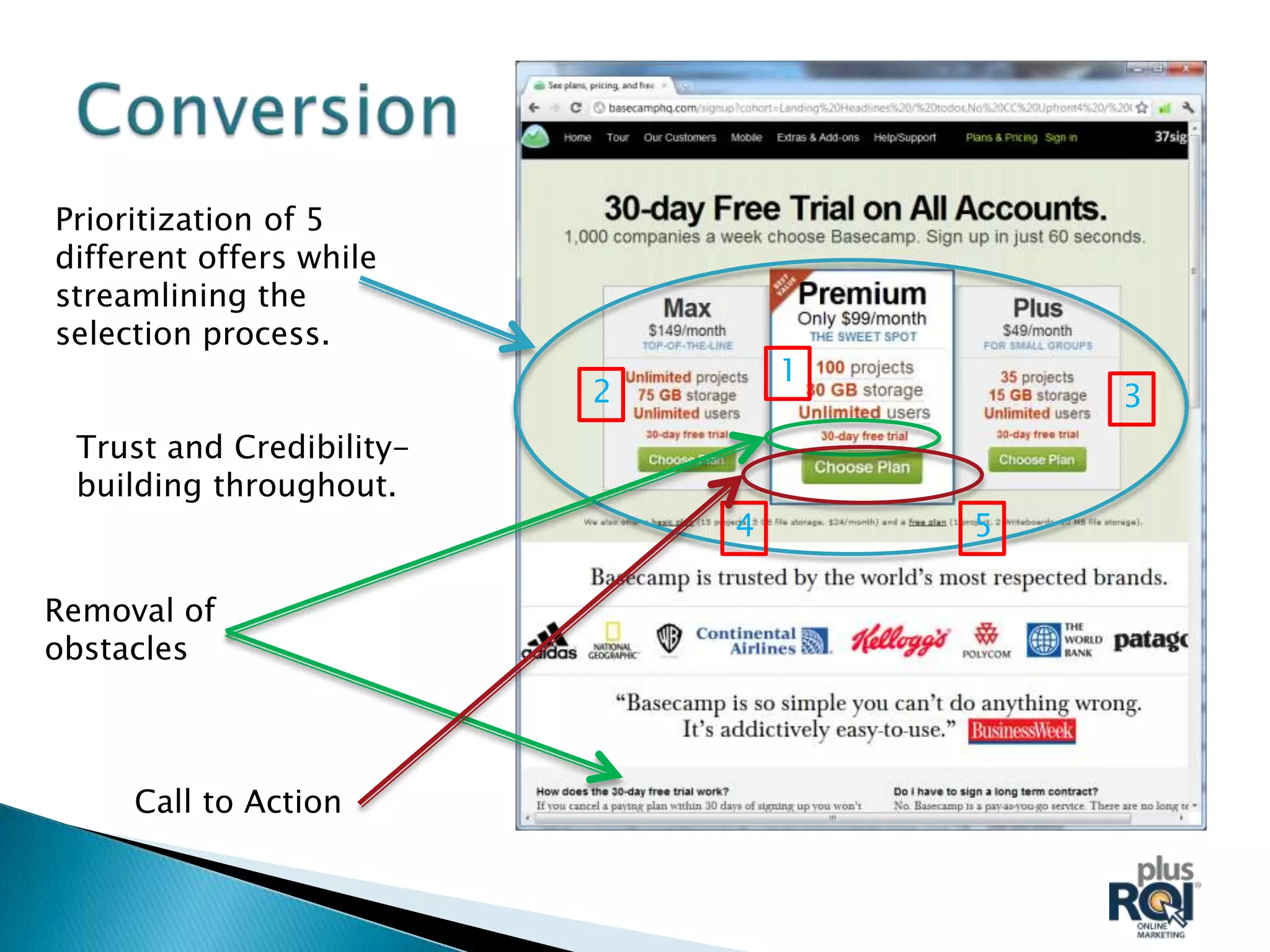 Prioritization of 5
different offers while
streamlining the
selection process.
                                  1
                          2               3
 Trust and Credibility-
 building throughout.
                              4       5

Removal of
obstacles



     Call to Action
 