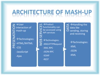 5 Best practices• Security	Be careful with user information.• CompatabilityWith various web clients.• PerformanceObviously on the client side, but be careful not to 	overload the server.• AttributionBe aware of terms of use, check out licenses, e.g., 	creative commons.• LegalityWatch out for clauses relating to commercialisation, 	copyright issues.