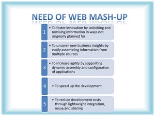 COMPANIES USING WEB MASH-UP