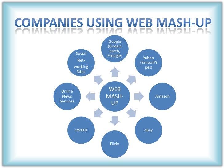Web mashup