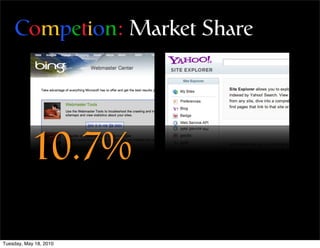 Competion: Market Share




           10.7%

Tuesday, May 18, 2010
 