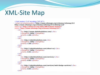 XML-Site Map
 