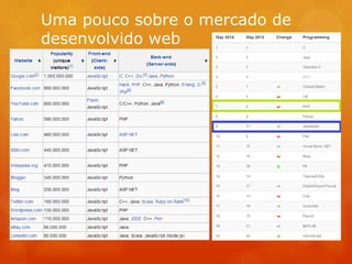 Uma pouco sobre o mercado de
desenvolvido web
 