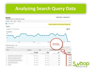 Analyzing	
  Search	
  Query	
  Data	
  

 