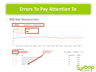 Errors	
  To	
  Pay	
  ASen(on	
  To	
  
•  404	
  Not	
  found	
  errors	
  

 