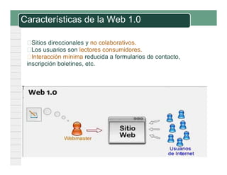 Definicion y Caracteristicas de WEB 1.0, 2.0,3.0