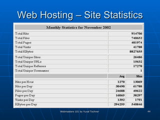 Web Hosting – Site Statistics 