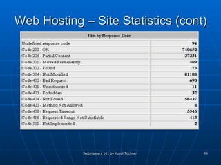 Web Hosting – Site Statistics (cont) 