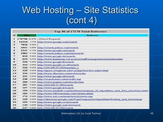 Web Hosting – Site Statistics  (cont 4) 