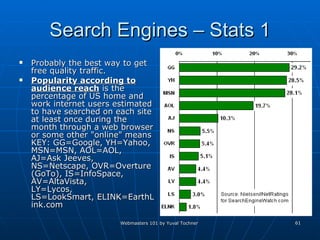 Search Engines – Stats 1 Probably the best way to get free quality traffic. Popularity according to audience reach  is the percentage of US home and work internet users estimated to have searched on each site at least once during the month through a web browser or some other "online" means KEY: GG=Google, YH=Yahoo, MSN=MSN, AOL=AOL, AJ=Ask Jeeves, NS=Netscape, OVR=Overture (GoTo), IS=InfoSpace, AV=AltaVista, LY=Lycos, LS=LookSmart, ELINK=EarthLink.com  
