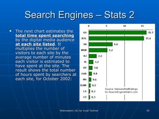 Search Engines – Stats 2 The next chart estimates the  total time spent searching  by the digital media audience  at each site listed . It multiplies the number of visitors to each site by the average number of minutes each visitor is estimated to have spent at the site. The result shows the total number of hours spent by searchers at each site, for October 2002: 