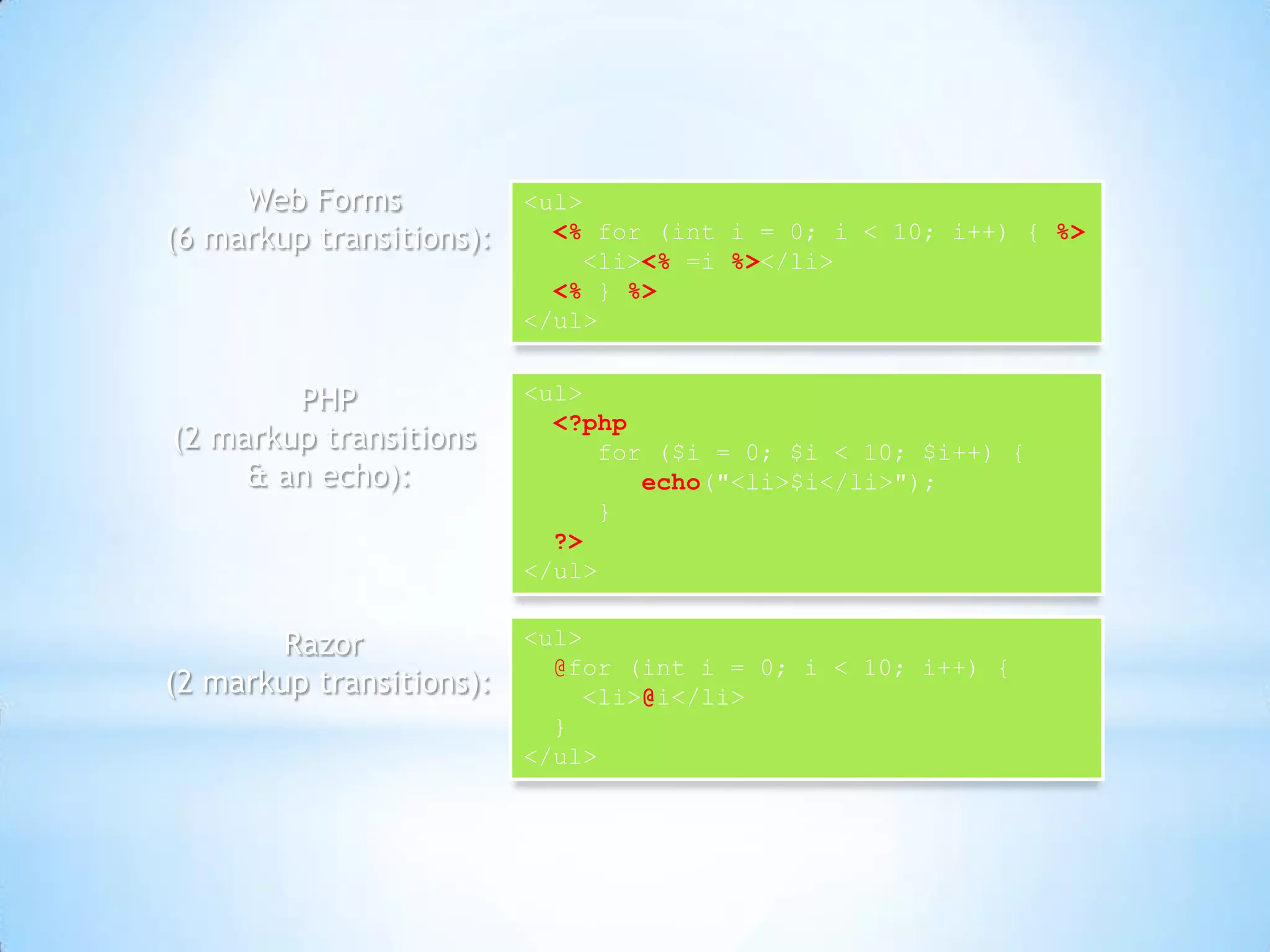 Web Forms (6 markup transitions):<ul><% for (int i = 0; i < 10; i++) { %>    <li><% =i %></li><% } %></ul><ul><?phpfor ($i = 0; $i < 10; $i++) {echo("<li>$i</li>");     }      ?></ul>PHP(2 markup transitions & an echo):<ul>@for (int i = 0; i < 10; i++) {    <li>@i</li>  }</ul>Razor (2 markup transitions):