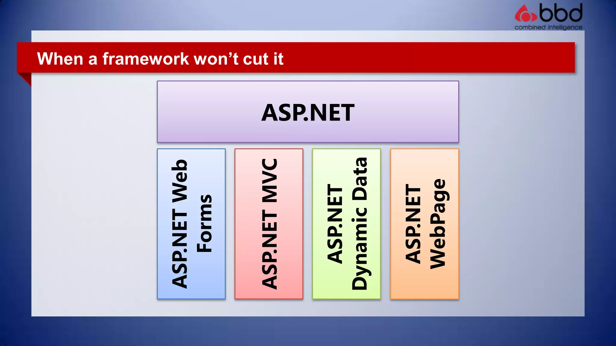 When a framework won’t cut itASP.NETASP.NET Web FormsASP.NET MVCASP.NET Dynamic DataASP.NET WebPage