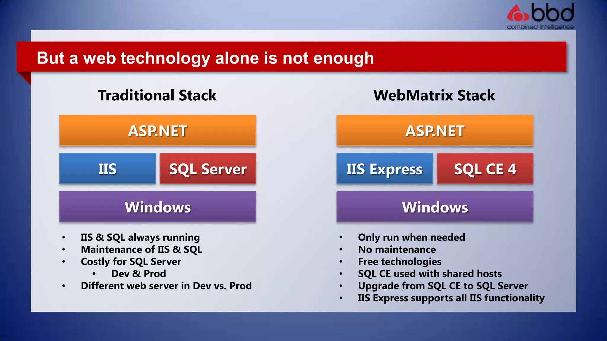 But a web technology alone is not enoughTraditional StackWebMatrix StackASP.NETASP.NETIISSQL ServerIIS ExpressSQL CE 4WindowsWindowsOnly run when needed