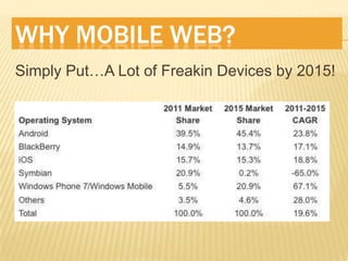 Why Mobile Web?Simply Put…A Lot of Freakin Devices by 2015!