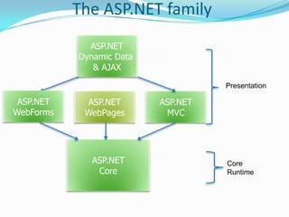 Web Matrix Project and Visual Studio .NET
