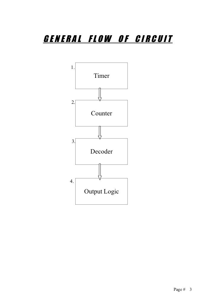 Traffic Lights Logic Controller