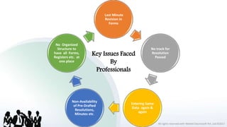 Last Minute
Revision in
Forms
No track for
Resolution
Passed
Entering Same
Data again &
again
Non-Availability
of Pre-Drafted
Resolutions,
Minutes etc.
No Organized
Structure to
have all Forms,
Registers etc. at
one place
All rights reserved with Webtel Electrosoft Pvt. Ltd.©2017
Key Issues Faced
By
Professionals
 